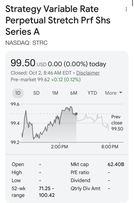 A Google Finance stock card showing Strategy Variable Rate Perpetual Stretch Prf Shs Series A (STRC) at $99.50 USD on NASDAQ, with a 52-week range of 71.25 - 100.42 and a market cap of 62.40B.