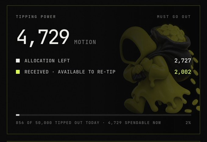 A 'Tipping Power' dashboard displaying 4,729 MOTION tokens, with 2,727 allocation left and 2,002 available to re-tip, showing a figure carrying a sack of gold coins; the progress bar indicates 856 of 50,000 tipped out today (2%).