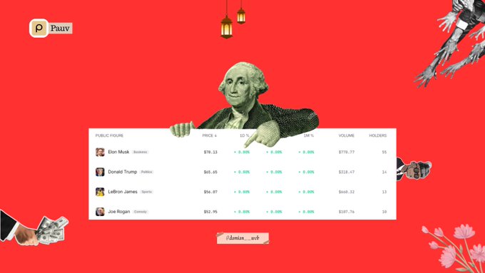 The image shows a vibrant red webpage from "Pauv" featuring a collage-style design with George Washington's head popping up from behind a "Public Figure" trading table, alongside decorative elements like hanging lanterns, a corgi, flowers, and a scrapyard scene. The table displays live prices for notable figures—Elon Musk ($78.13), Donald Trump ($65.65), LeBron James ($56.07), and Joe Rogan ($52.95)—each with price changes of +0.00%, volumes, and holder counts, visually reinforcing the caption's message that Pauv is a market where people are traded like stocks based on cultural relevance.