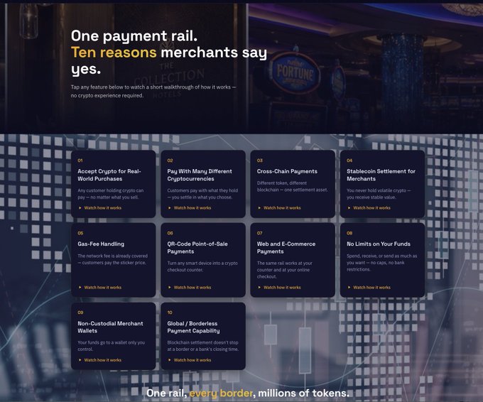 A marketing graphic titled 'One payment rail. Ten reasons merchants say yes.' lists ten cryptocurrency payment features with 'Watch how it works' links against a dark hotel background.