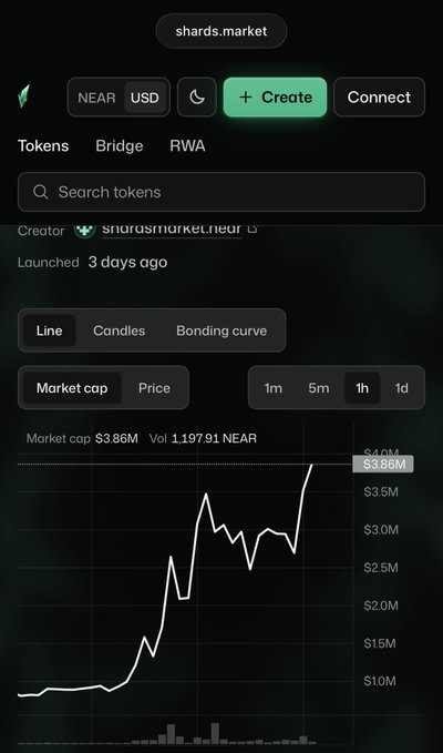 A mobile interface of shards.market showing a token launched 3 days ago with a market cap of $3.86M, a price chart trending upward, and volume of 1,197.91 NEAR.