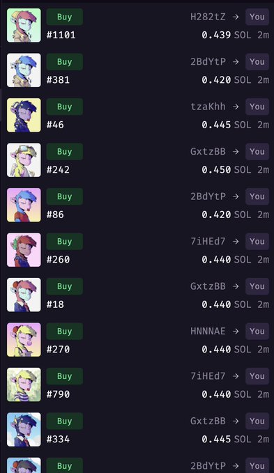 A screenshot of a marketplace listing showing multiple NFT purchases (numbered #1101, #381, #46, #242, #86, #260, #18, #270, #790, #334) priced between 0.420-0.450 SOL each, illustrating the poster's claim of sweeping 15 goats by buying them off marketplaces like the one shown.