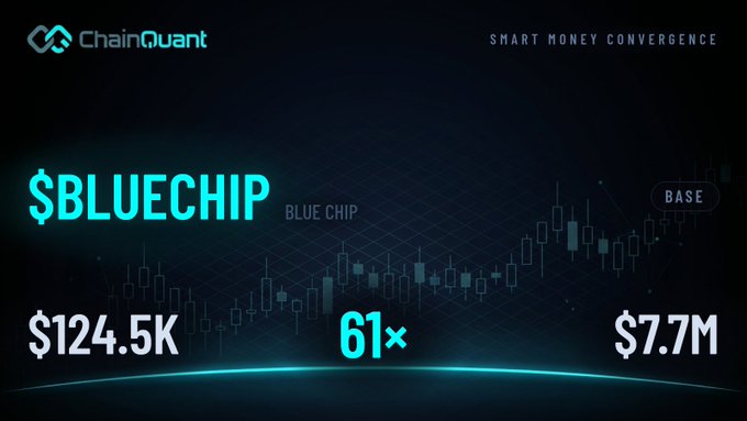 A ChainQuant promotional graphic titled 'SMART MONEY CONVERGENCE' displaying crypto data for '$BLUECHIP' with metrics like $124.5K and 61× against a candlestick chart background.