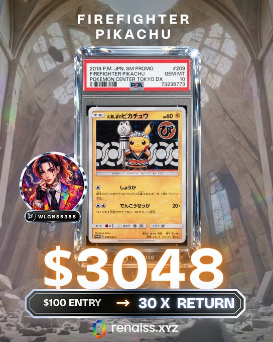 A graded PSA 10 Firefighter Pikachu Pokémon card is displayed with text reading 'FIREFIGHTER PIKACHU', '$3048', '$100 ENTRY → 30 X RETURN', and 'renaiss.xyz'.