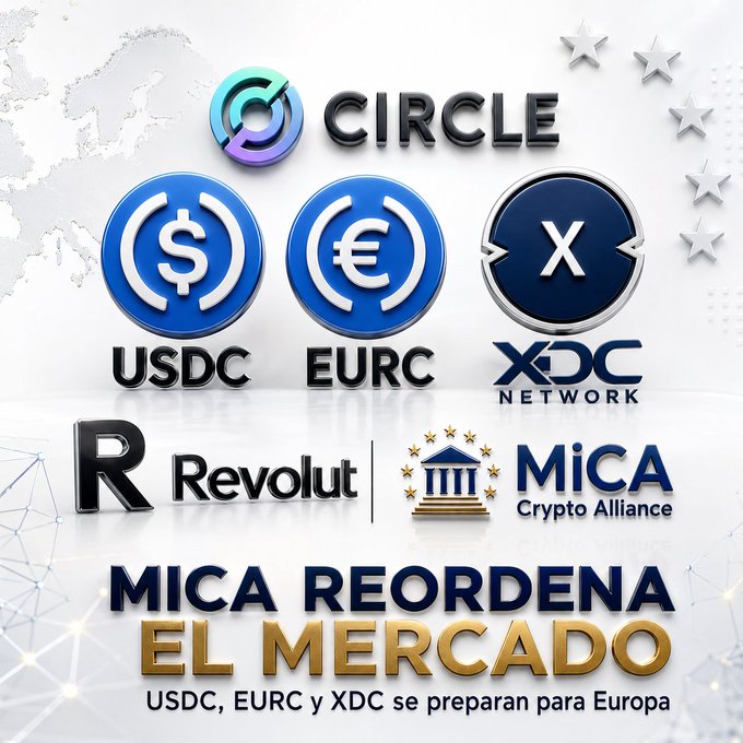 The image displays logos of Circle (with USDC and EURC stablecoins), XDC Network, Revolut, and MiCA Crypto Alliance, alongside Spanish text reading "MICA REORDENA EL MERCADO — USDC, EURC y XDC se preparan para Europa," visually reinforcing the post's message that MiCA regulations are reshaping Europe's crypto landscape by favoring compliant projects like Circle's stablecoins and XDC Network.