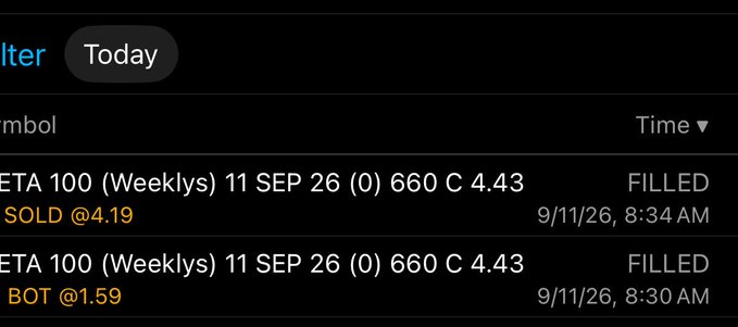 The image shows two filled options orders on a "Meta 100 (Weeklys) 11 SEP 26" 660C contract, with a "BOT @1.59" at 8:30 AM followed by a "SOLD @4.19" just four minutes later at 8:34 AM. This visual supports the post's caption about successfully buying the dip at the open, capturing a quick ~$2.60 per-contract gain on the same 0DTE/weekly option within minutes of the market opening.