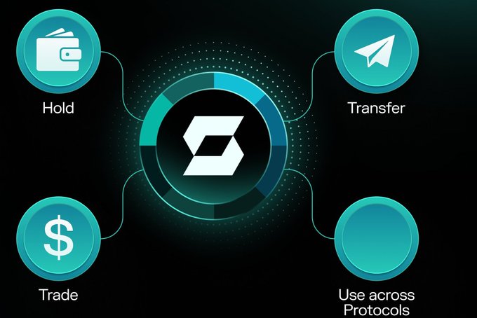 A digital interface showing a central logo surrounded by four circular icons labeled 'Hold' (wallet), 'Transfer' (paper plane), 'Trade' (dollar sign), and 'Use across Protocols' on a dark background.