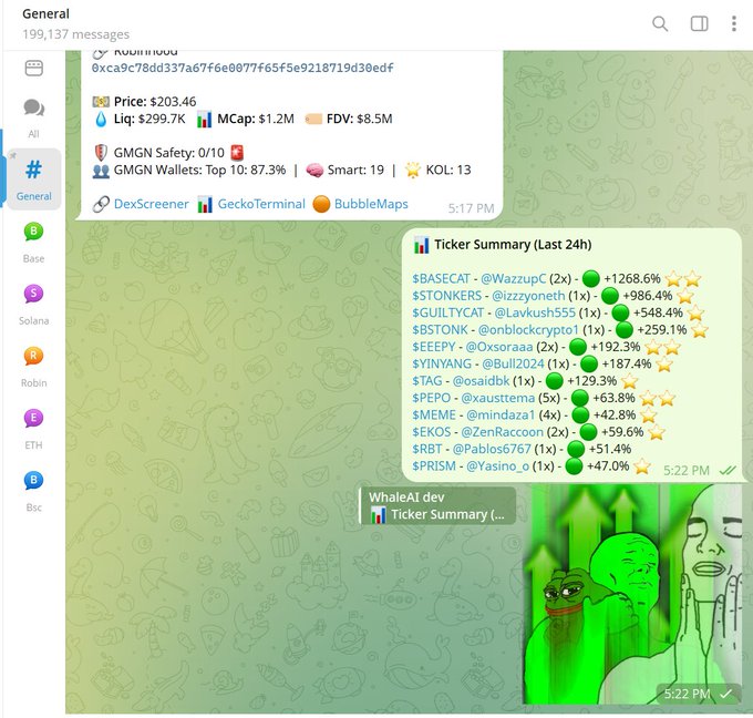 A Telegram chat shows market and ticker data, including a “Ticker Summary (Last 24h)” with gains such as $GUILTYCAT +548.4% and $PRISM +47.0%, alongside token metrics like price $203.46 and market cap $1.2M. This illustrates the kind of curated crypto research and community-focused Telegram group described in the post.