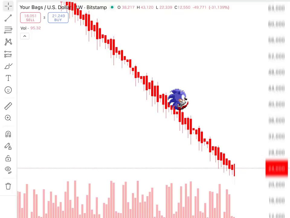 The image shows a graph with red lines representing stock prices, indicating a decrease in supply over time. There is a blue icon of Sonic the Hedgehog at the bottom left corner, possibly associated with gaming or other entertainment content, which could be related to the decline in the value of stocks represented by the graph. The graph also displays information about the price of Sonic's video game console, and it shows that the price has dropped over time.