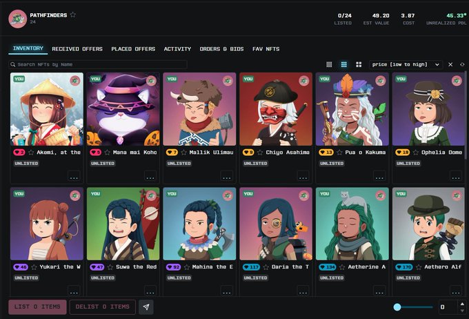An NFT inventory dashboard titled 'PATHFINDERS' displaying a collection of 24 NFT characters with stats including 0/24 listed, 48.20 estimated value, 3.67 cost, and 46.33 unrealized P&L.