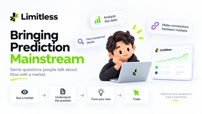 A promotional graphic for 'Limitless' prediction markets platform featuring the tagline 'Bringing Prediction Mainstream' with an illustrated character at a laptop, showing features like 'Analyze the data,' 'Find unexpected details,' and 'Make connections between markets.'