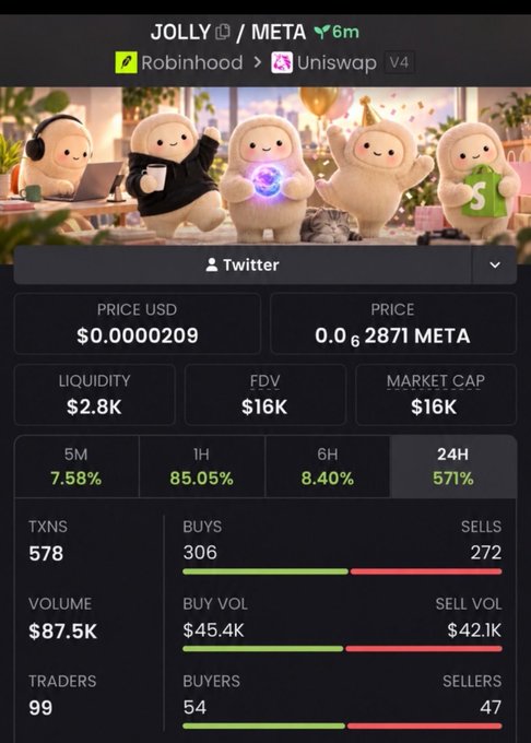 A cryptocurrency tracking page for the JOLLY token paired with META, displaying a current price of $0.0000209 (0.002871 META) and showing a massive 5,71% increase over the last 24 hours.