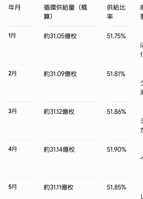 The image shows a table with numbers written in Chinese characters. The text appears to be in English as well, but the focus should remain on the numbers displayed in the image. It seems that there might be some information or data related to the time of day, possibly in relation to the posting of this image.