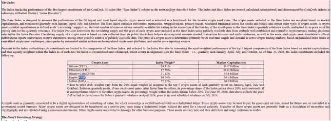 A Defiance ETFs prospectus document for a new fund tracking the performance of the five largest constituents of the CoinDesk 20 Index ("Base Index"), showing current index weightings and market capitalizations for crypto assets including Bitcoin (BTC) at 19.41% with a $1.2 trillion market cap, Ether (ETH), Solana (SOL), XRP, and BNB, consistent with the accompanying post about the planned CRYT ETF.