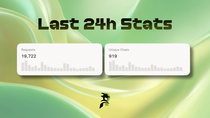 A 'Last 24h Stats' dashboard on a green gradient background showing Requests at 19,722 and Unique Chats at 919 with bar charts, and a small graduation icon at the bottom.
