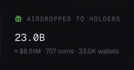 The image displays an airdrop summary showing "AIRDROPPED TO HOLDERS" with "23.0B" tokens, valued at approximately $6.51M, distributed across 707 coins and 33.0K wallets, aligning with the post's highlights of @blknoiz06's $6.5 million airdrop via ansem io over 6 days.
