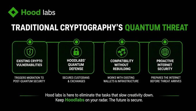The image is a Hood Labs infographic titled "Traditional Cryptography's Quantum Threat," highlighting four key benefits: addressing existing crypto vulnerabilities, providing quantum defense for custodians and exchanges, maintaining compatibility without rebuilding infrastructure, and enabling proactive internet security. It visually reinforces the accompanying post's message about the urgent need to migrate trillion-dollar assets away from legacy cryptography before practical quantum computers render it obsolete.