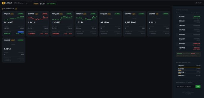 CoinGecko cryptocurrency dashboard displaying portfolio with tickers including JPYUSD at 162.4900, EURUSD at 1.1421, NZDUSD at 1.33420, GBPUSD at 1.3254, DXYUSD at 97.1500, and KWDUSD/XAUUSD/EURUSD pairs with various percentage changes.