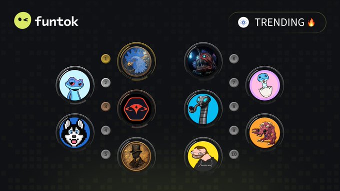 A screenshot from the 'funtok' app featuring a 'TRENDING' section displaying 10 numbered circular avatars with various illustrations, including characters, creatures, and stylized figures.