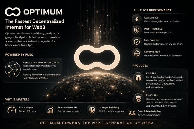 A promotional infographic for "OPTIMUM" titled "The Fastest Decentralized Internet for Web3" describes features like Low Latency, High Throughput, Loss Tolerant, and Decentralized architecture powered by RLNC. The design highlights products "mump2p" and "Flexnodes," concluding with the tagline "OPTIMUM POWERS THE NEXT GENERATION OF WEB3."