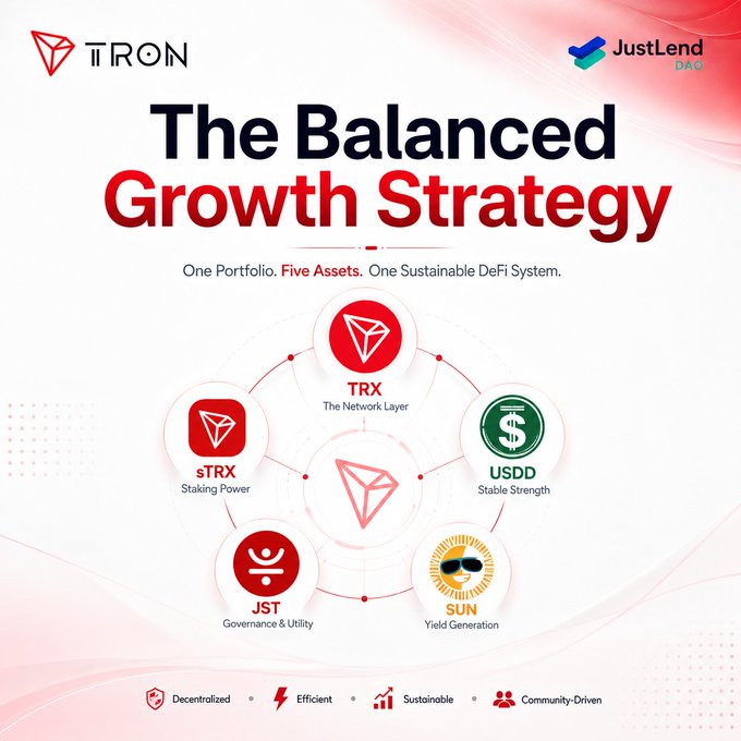 A TRON and JustLend promotional graphic titled 'The Balanced Growth Strategy' featuring five assets: TRX, sTRX, USDD, JST, and SUN.