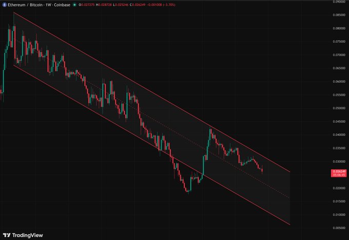 The image features a graph depicting the change of currency between Bitcoins and US dollars over a one-week period from Nov 19 - Dec 20, 2015. The Bitcoin price has increased from 0.38 to 0.57, while the US dollar value rose from $0.76 to $1.33 in just five days. The steepness or slope of these lines represents the rate of change between these two currencies during that time frame.