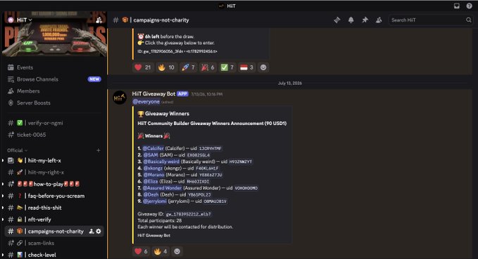 A Discord server called "HIT" displays a giveaway announcement in the #campaigns-not-charity channel, listing 10 winners including @GaiKo, @SAM, @Basically weird, and @eliza, with uids like 3383908986 and a total of 26 participants, matching the post's announcement of a $100 cash bounty payout.