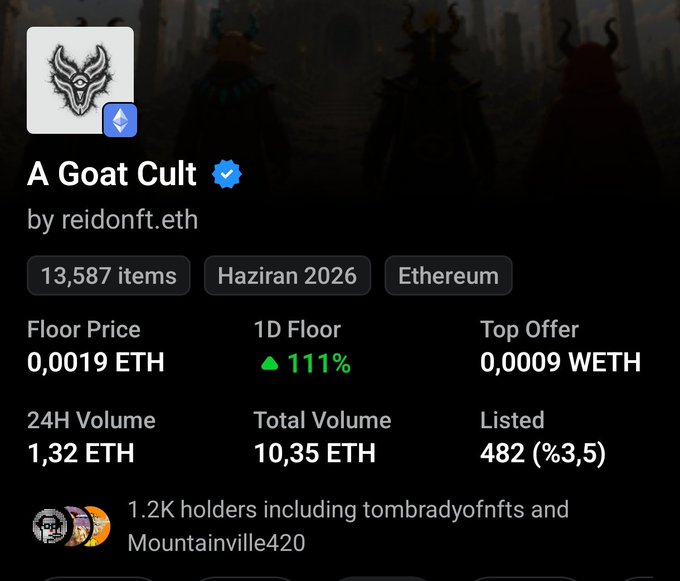 An NFT collection page for 'A Goat Cult' by reidonft.eth on Ethereum, showing 13,587 items with a floor price of 0.0019 ETH and 1.32 ETH 24H volume.