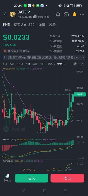 Mobile crypto trading screen displaying the CATE token at $0.0233 (+45.46%), with chart data and 24-hour volume of $881,327.