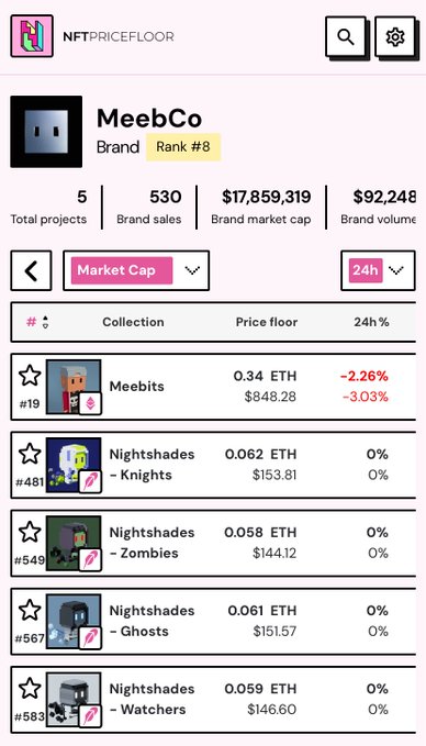 A screenshot from NFTPriceFloor showing the MeebCo brand ranked #8 with $17,859,319 market cap, listing collections including Meebits, Nightshades-Knights, Zombies, Ghosts, and Watchers with their ETH price floors and 24h percentage changes.