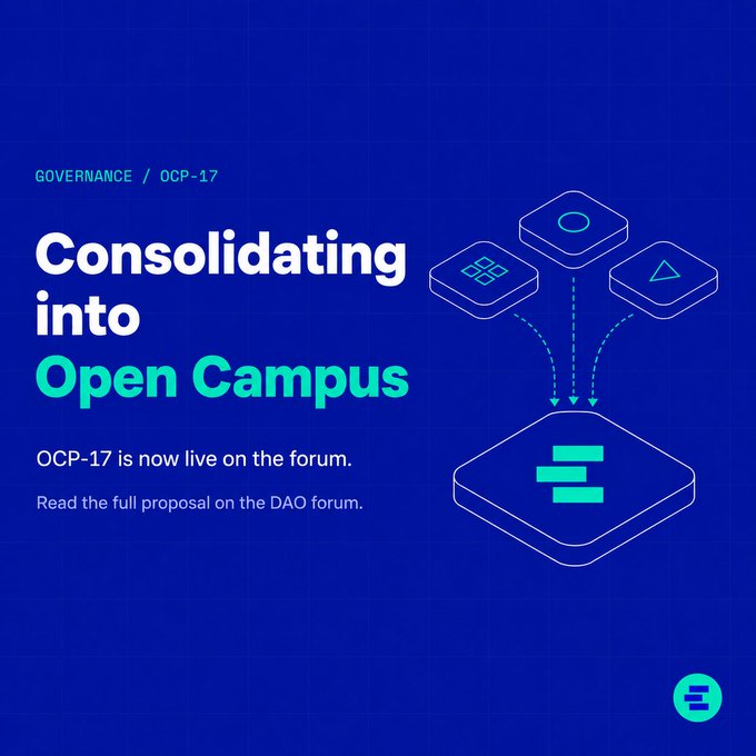 A blue governance announcement graphic for OCP-17 titled "Consolidating into Open Campus," featuring icons of multiple platforms (a grid, a circle, and a triangle) funneling arrows into a unified Open Campus logo, noting "OCP-17 is now live on the forum. Read the full proposal on the DAO forum." This visually represents the post's message about consolidating EDULand into Open Campus as EDU Chain's bootstrapping role comes to an end.
