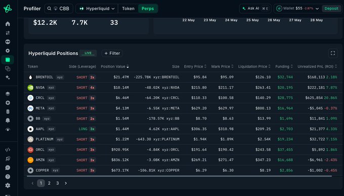 This screenshot depicts a dashboard or screen displaying information related to the finance department of a company, possibly involving the Treasury department. The display features tables with detailed financial data accompanied by labels for ease of understanding. A few of these tables are marked as 'delegate clusters', which might be discussing budget allocation among different positions within the organization. Additionally, there is a column that could be 'delegate pools' where relevant groups or projects related to the Finance department can be identified. The overall layout seems straightforward and efficient for managing financial data in the company's treasury system.