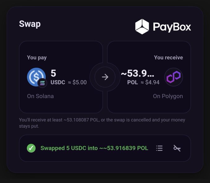 A PayBox swap interface confirming the successful exchange of 5 USDC on Solana for approximately 53.9 POL on Polygon.