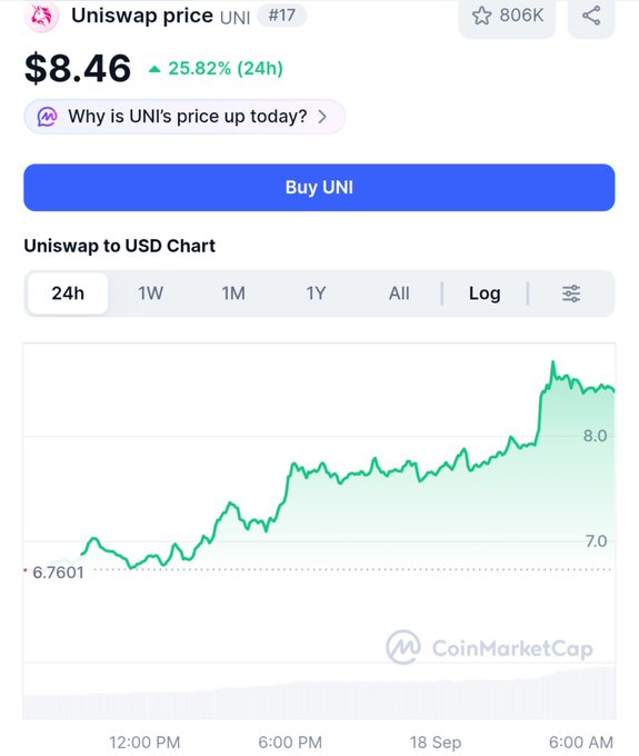 CoinMarketCap price page for Uniswap (UNI) at $8.46, up 25.82% in 24h, with a green price chart trending upward.