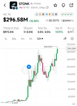 A trading chart for $TONK token showing a price of $296.58M with +35.48% increase, displaying candlestick patterns and market data.
