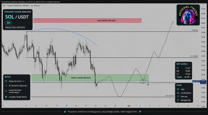 A trading chart titled 'PERSONELTRADER ANALYSIS' for SOL/USDT on the 3H timeframe, showing price action in an ADX LIQUIDE BÖLGESİ zone with key levels (RL 74.30, EQ 76.85, TP-A 79.64, Target 83.00) and an annotation in Turkish asking viewers to indicate how many likes the analysis should receive.