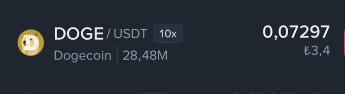 The image shows a trading interface displaying the DOGE/USDT pair with 10x leverage, a price of 0.07297 (approximately ₺3.4), and a 24-hour volume of 28.48M. This relates to the post's skepticism about Dogecoin reaching $1, as the current price of around 7 cents per coin highlights how far away such a milestone would be.