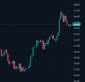 A candlestick chart showing a sharp upward price trend, likely representing Hyperliquid (HYPE) cryptocurrency, with values ranging from approximately 22.00 to 32.00 on the y-axis, displaying a bullish pattern marked by a steep rally in recent candles.