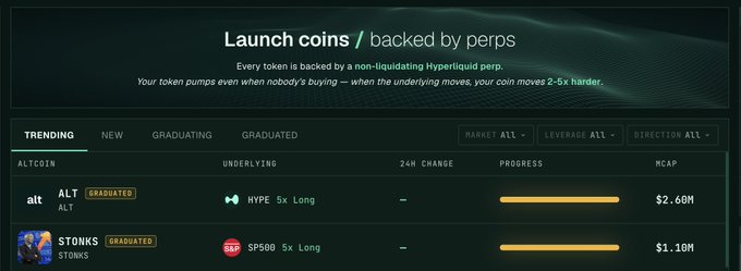 A section of a website titled 'Launch coins / backed by perps' on Hyperliquid, listing trending altcoins like ALT and STONKS with their respective market caps.