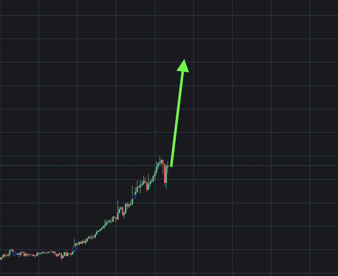 A stock chart for ticker $TUT shows a strong uptrend with a series of higher highs and higher lows, highlighted by a green arrow pointing upward to emphasize the bullish momentum. The post's "$TUT UPDATE" comment likely refers to the recent price breakout and continued upward trajectory visible on the chart.