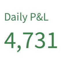 This image shows a "Daily P&L" of $4,731, directly illustrating the profit made on the $HOOD trades mentioned in the post. The post details how this profit, earned in 35 minutes from two trades on the ticker $HOOD, allows for a relaxing start to the long weekend.