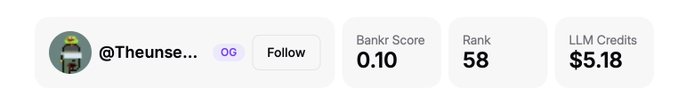 A user profile header for '@Theunse...' with an 'OG' badge and a 'Follow' button, alongside metrics showing 'Bankr Score 0.10', 'Rank 58', and 'LLM Credits $5.18'.