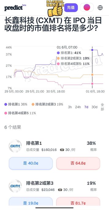 The image features a smartphone screen displaying information about companies, particularly focusing on their IPOs. The phone's interface provides details such as the date of the IPO, the total shares raised, and the price per share for each company. In addition, there is text providing forecasts for these companies based on their historical data. The forecast shows that three companies have already issued their initial public offerings, while one more is expected to follow suit in a few months. The phone's user interface appears to be simple yet comprehensive, with the focus being on making it easy for users to access valuable information about various companies and their stock market performance.