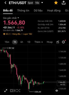 The image features a stock chart for Ether (ETH), which demonstrates its downward trend over time. The chart shows that the price of Ether has fallen significantly, with its lowest point being at 1.58% below its highest point, which was set in 3 years ago. Additionally, the price is currently at -1.65% below this historic high. This downward performance suggests that the market may be experiencing a downturn or facing challenges related to Ether's volatility and overall trading environment.