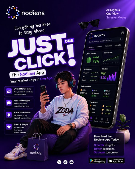 A promotional poster for the "nodiens" app featuring the tagline "JUST ONE CLICK!" with a young man wearing headphones and a "ZODA" sweatshirt, showcasing market sentiment at 73% Bullish and an 8.2K attention score.