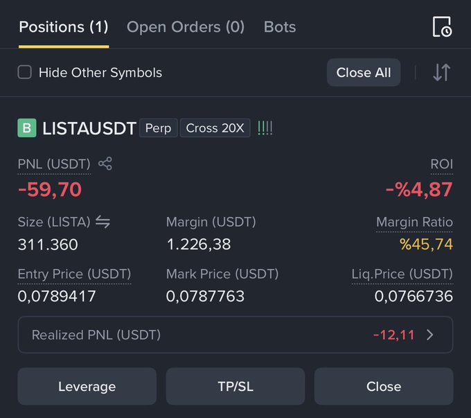 The image displays a cryptocurrency trading dashboard showing one active position on **LISTAUSDT Perp** with **Cross 20X** leverage, currently sitting at a loss of **-$59.70** (**-4.87% ROI**). The trader holds **311,360 LISTA** tokens with an entry price of **0.0789417 USDT**, while the mark price has dipped slightly to **0.0787763 USDT**, pushing the position close to its liquidation price of **0.0766736 USDT**. The post "$LISTA | Up!" ironically contrasts with the chart, which actually shows the asset trending downward rather than rising, highlighting a clear disconnect between the optimistic sentiment in the caption and the bearish reality reflected in the losing trade.