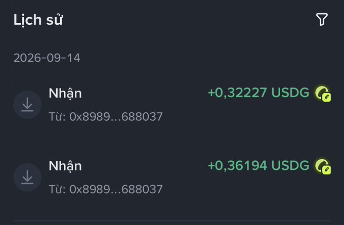 A transaction history screen on a mobile app in Vietnamese ('Lịch sử') dated 2026-09-14 shows two 'Nhận' (Receive) transactions of USDG tokens (+0.32227 and +0.36194) from the address 0x8989...688037.