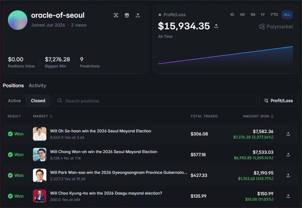 The image features a screenshot of a computer screen showing a trading dashboard with various information about trades in Seoul, specifically related to the Korean trader's wallet. The webpage provides details such as the trading history or status of different accounts and positions on the site, including their current values and forecasts for future prices. Additionally, there is an option labeled "profile" that allows users to view more specific information about each trade. One of the options available in this screen includes a description related to Korea's political climate, which suggests the trading platform covers news and events from around the world. Overall, the image focuses on providing insights into the trading activity taking place within Seoul's markets.