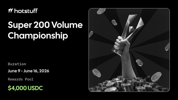 The post contains a graphic design that features an award for a super200 volume championship, surrounded by piles of money. The text within the post announces the start of the volume war, with the prize pool rising as participants increase their trading volumes from $100M to $150M. Additionally, the image includes several rewards that can be earned throughout the competition, all represented in USDC currency amounts.