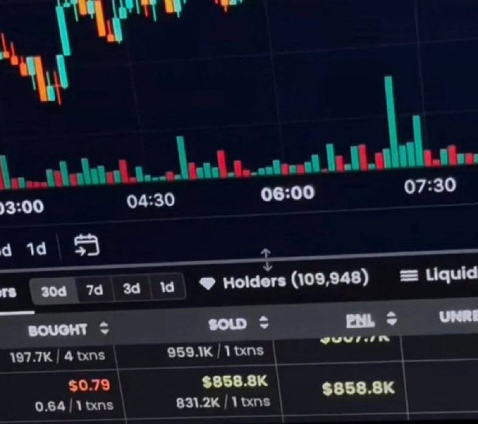 A close-up of a financial chart displays candlestick patterns, volume bars, and holder statistics showing 109,948 holders and transaction data including BOUGHT and SOLD amounts.